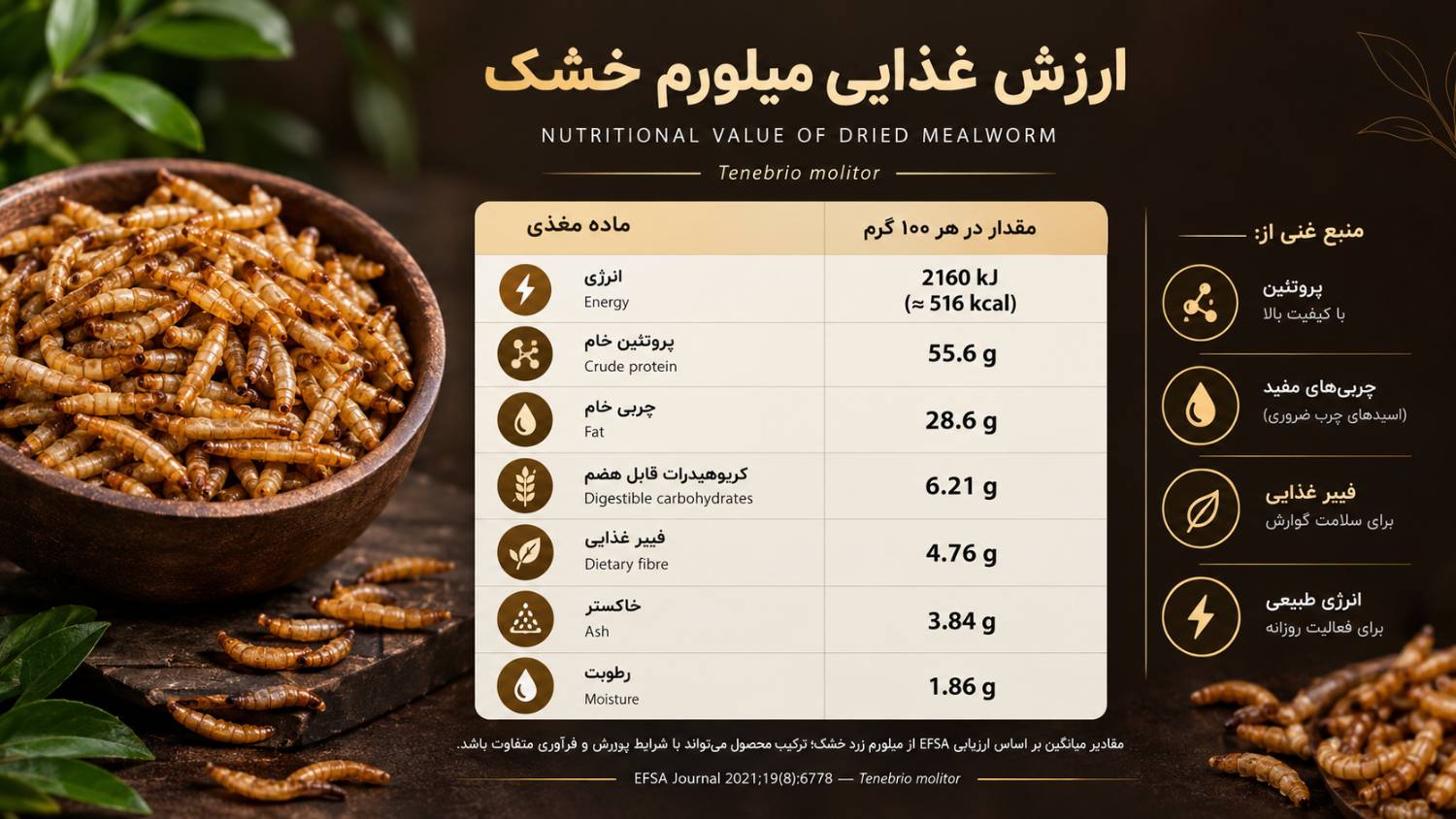 ارزش غذایی میلورم خشک در هر 100 گرم